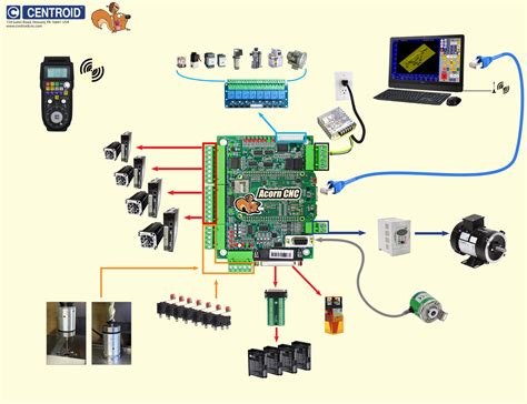 acorn cnc controller|Acorn CNC controller quick start video page .
